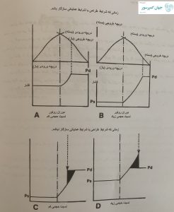 تاثیر نسبت حجمی بر عملکرد کمپرسور اسکرو