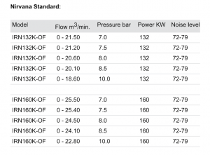 irn 132 & irn 160 datasheet