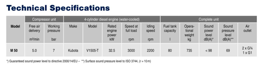دیتاشیت ام ۵۰ - این کمپرسور اسکرو از موتور دیزلی کوبوتا V1505 استفاده می کند.