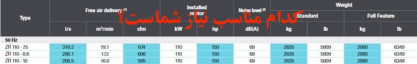 کمپرسور ۱۱۰ کیلووات هوای خشک اطلس کوپکو - این کمپرسور آب خنک است.