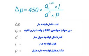 پارامترها و واحد آنها در شکل معرفی شده است. فرمول افت فشار کمپرسور هوا