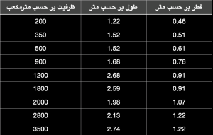 ابعاد مخازن مختلف