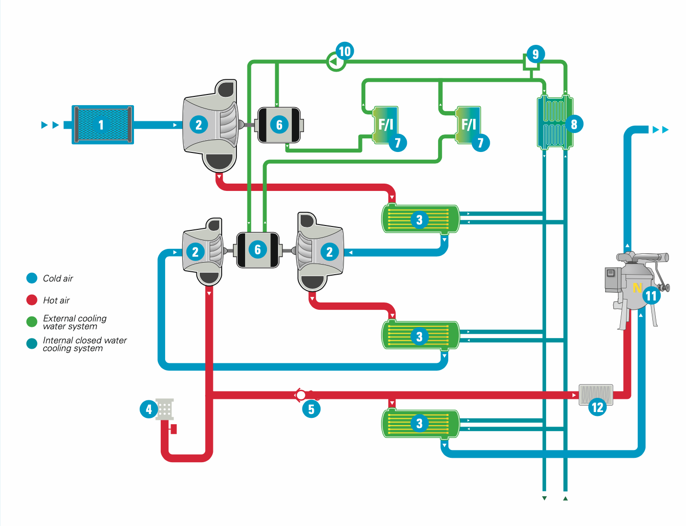 مراحل عملیات و فشرده سازی این کمپرسور سانتریفیوژ