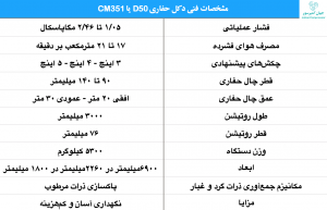 مشخصات فنی CM351 اطلس کوپکو