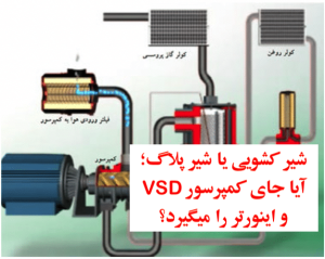 شیر کشویی و شیر پلاگ جای اینورتور کمپرسور اسکرو و کمپرسور سرعت متغیر را نخواهد گرفت و این به دلیل تفاوت‌های ماهوی روش‌های مختلف مدیریت ظرفیت هوادهی کمپرسور اسکرو است.