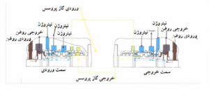 آببندی گاز خشک