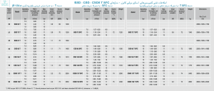 اطلاعات فنی کمپرسورهای اسکرو برقی کایزر - مدل‌های BSD - CSD - CSDX