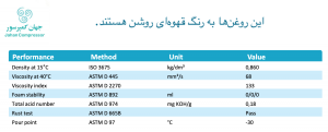 مشخصات فیزیکی روغن کمپرسور اسکرو برقی اویل فری اطلس کوپکو - سری روتو Z