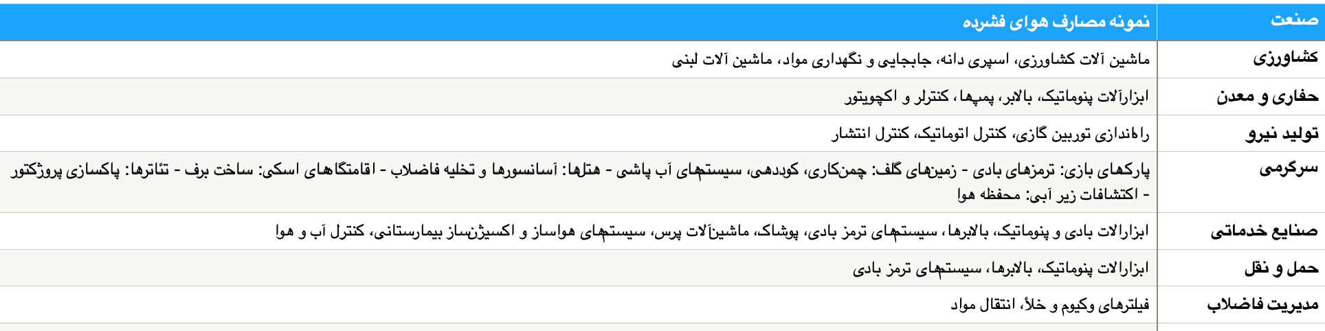کمپرسور هوا در صنایع غیرتولیدی
