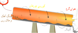 فرآیند تولید سیمان از سنگ آهک