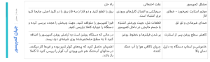 راه اندازی کمپرسور اسکرو برای بار اول