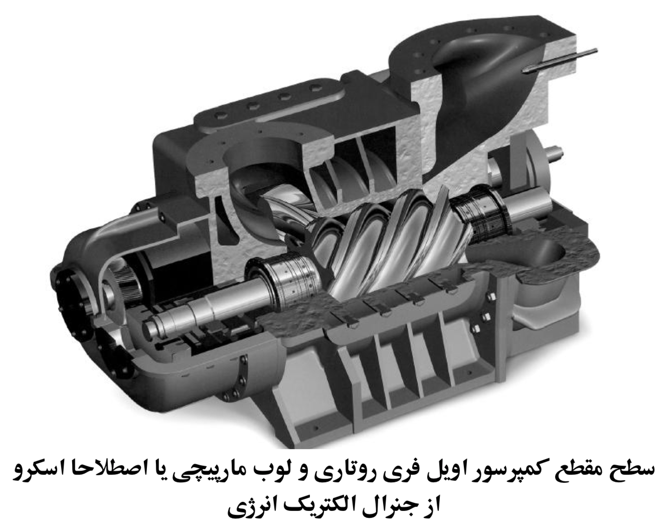 کمپرسور اسکرو گازی از جنرال الکتریک انرژی