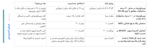 آنالیز پیشرفته‌ی روغن کمپرسور