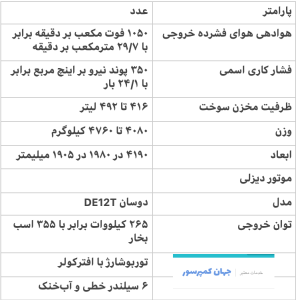 مشخصات فنی یا دیتاشیت برای کمپرسور دیزلی دوسان ۱۰۵۰