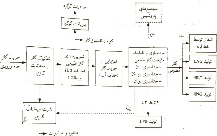 اگر شکل خوانا نیست سیو کنید.