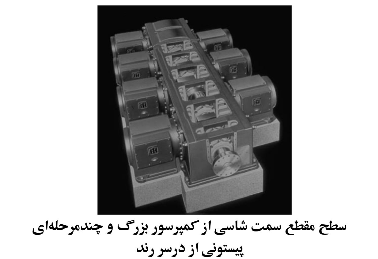 کمپرسور پیستونی چندمرحله ای اینگرسولرند