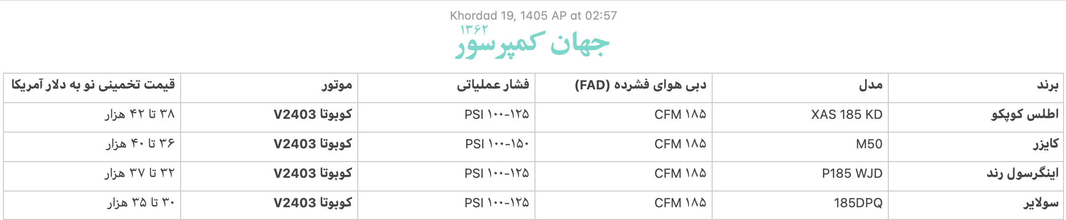 قیمت کمپرسور نو دیزلی اطلس کوپکو کایزر اینگرسولرند و سول ایر برای نمونه و مقایسه