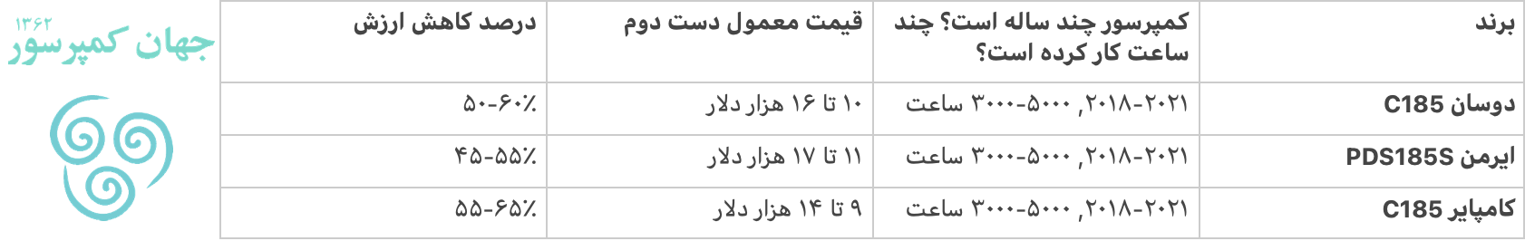 قیمت ایرمن دیزلی دست دوم چقدر افت میکند؟