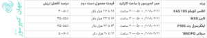 قیمت کمپرسور دیزلی دست دوم
