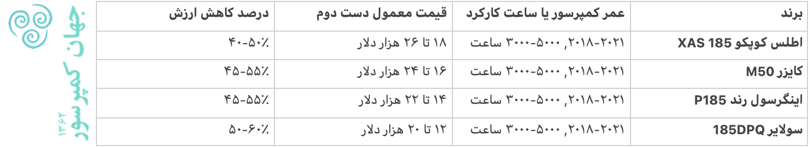 قیمت کمپرسور دیزلی دست دوم