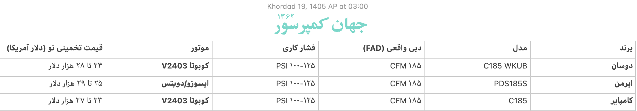 قیمت کمپرسور دیزلی دوسان که خریدار تجهیزات اینگرسولرند است، ایرمن و کمپ‌دایر انگلستان