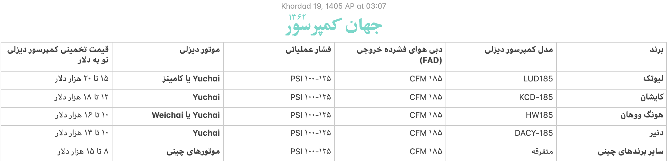قیمت کمپرسور دیزلی چینی