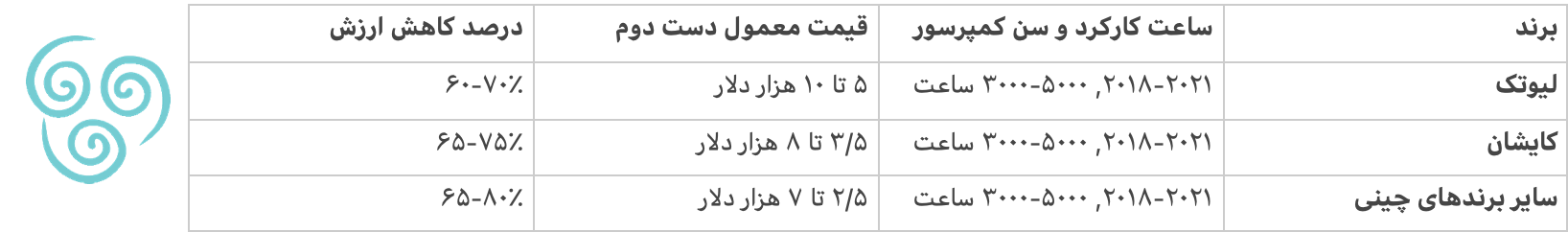 قیمت کمپرسور دیزلی کارکرد چینی