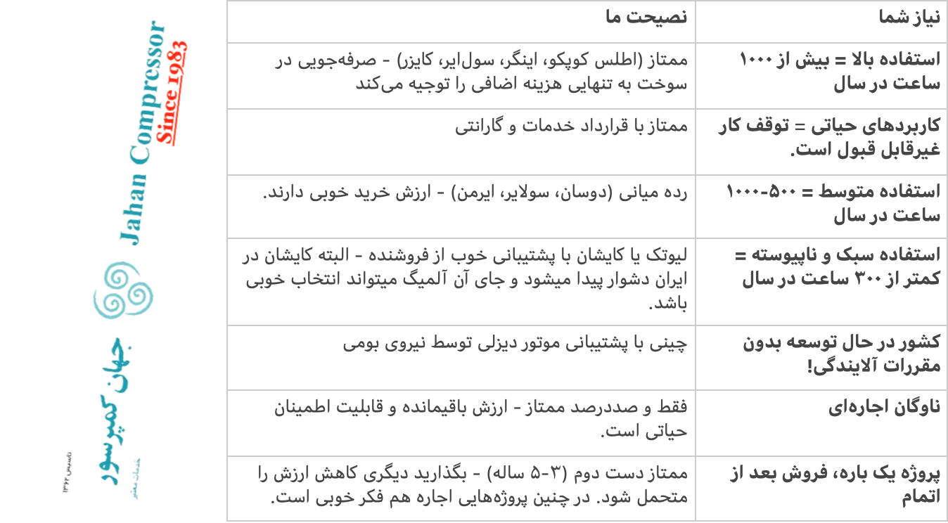 خرید کمپرسور دیزلی کارکرده یا صفر