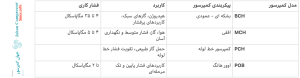کمپرسور هیتاچی فشار قوی