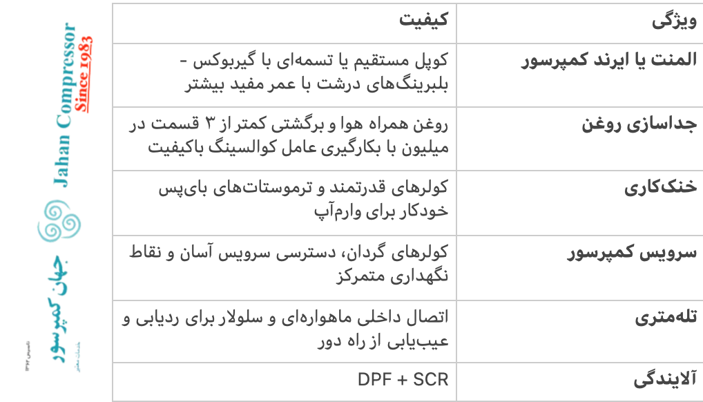کیفیت بالای کمپرسور دیزلی و پرتابل بابکت ساخت هند و آمریکا