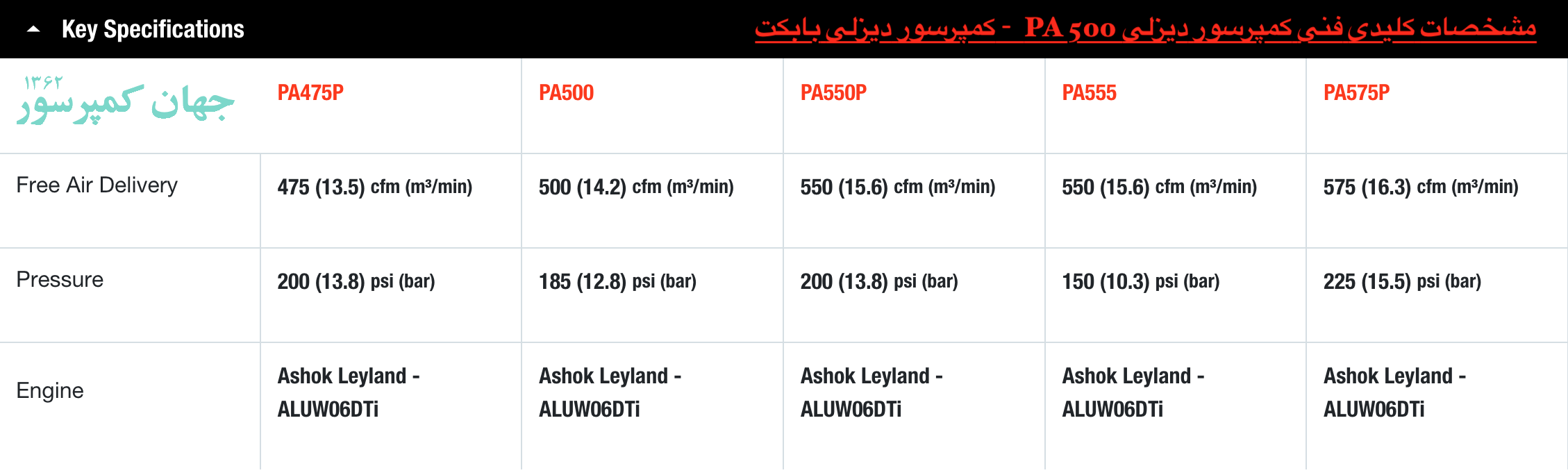 دیتاشیت واحد کمپرسور