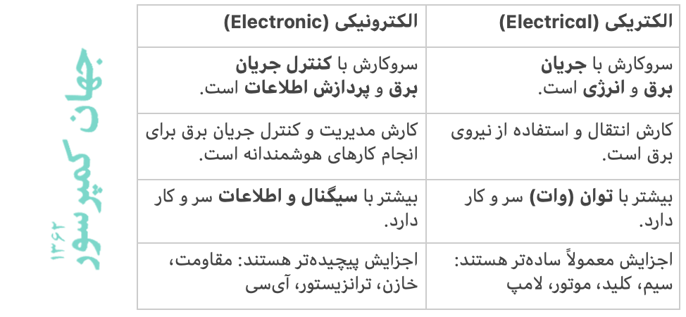 جدول تفاوت‌های این دو اصطلاح مهندسی: الکتریکی و الکترونیکی