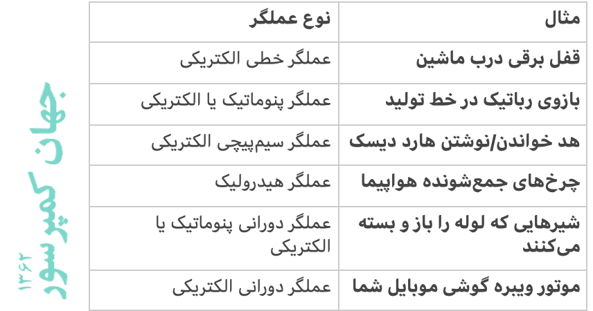 مثالهای روزمره از اکچویتور