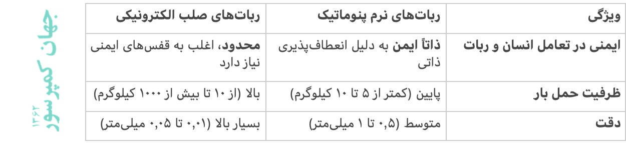 کفه‌های انصاف را سنجیدیم، ربات الکترونیکی ۲ ربات پنوماتیکی ۱