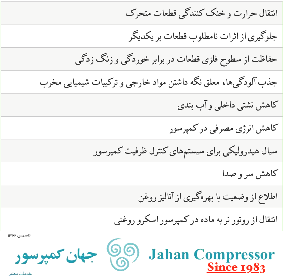 لیست کارهایی که روغن در کمپرسور اسکرو روغنی میکند.