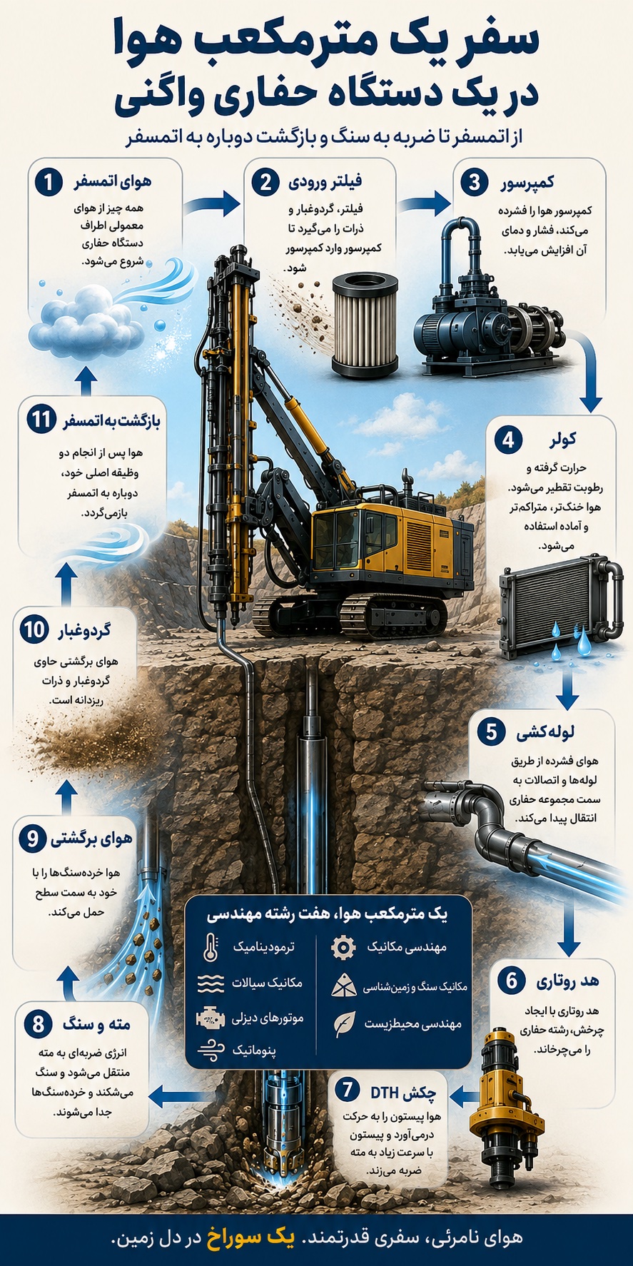 هوای فشرده و دریل واگن