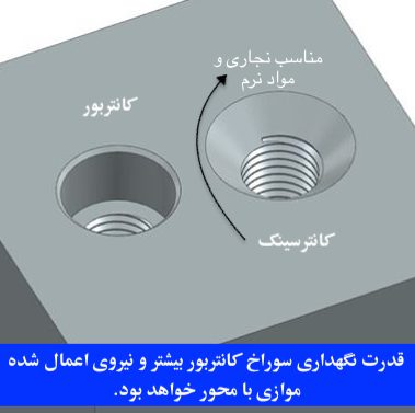 مقایسه کانتربور و کانترسینک بر روی تصویر