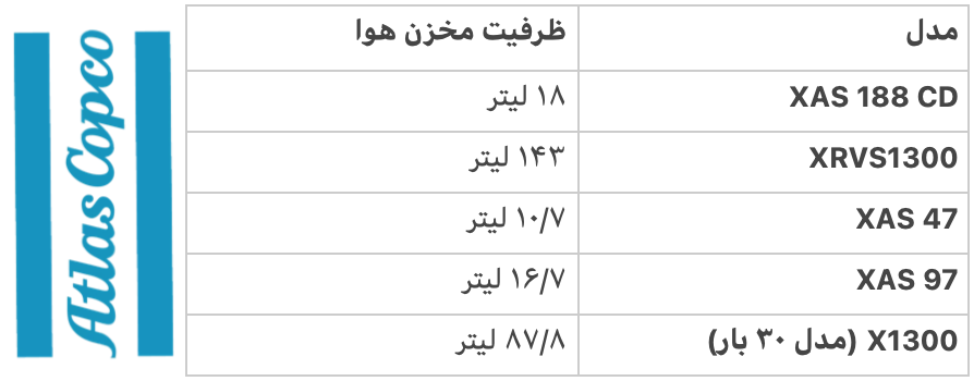 سایز مخزن کمپرسور