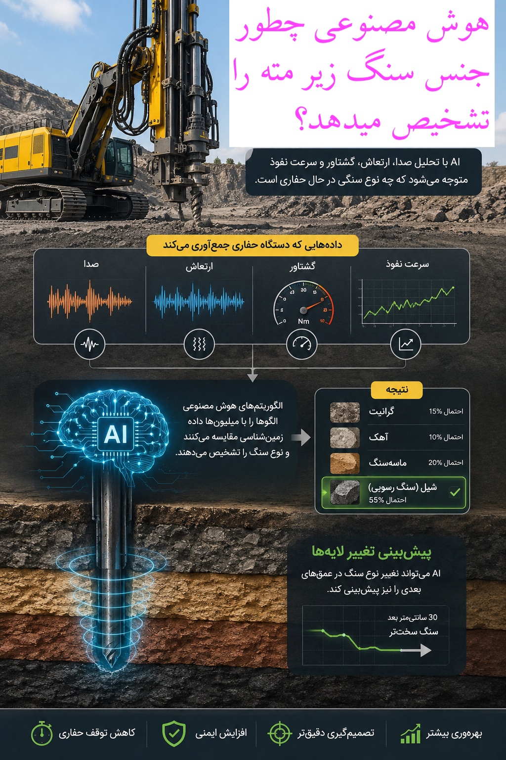 هوش مصنوعی کنونی فرق زیادی با ۱۰ سال قبل و اپلیکیشن‌هایی چون Shazam که الگوی موسیقی را شناسایی و نام آن را معرفی میکردند ندارد. هوش مصنوعی سالهاست در خفا پیشرفت کرده و ما از آن استفاده کرده‌ایم، حال برای آن اسم گذاشته و با انگشت نشانش میدهیم.