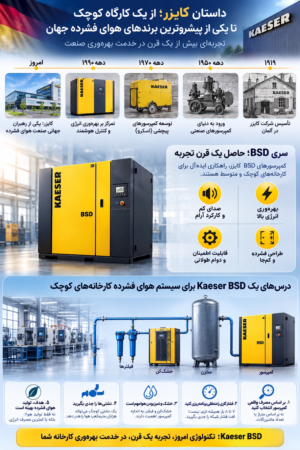 تاریخچه کایزر کمپرسور آلمانی