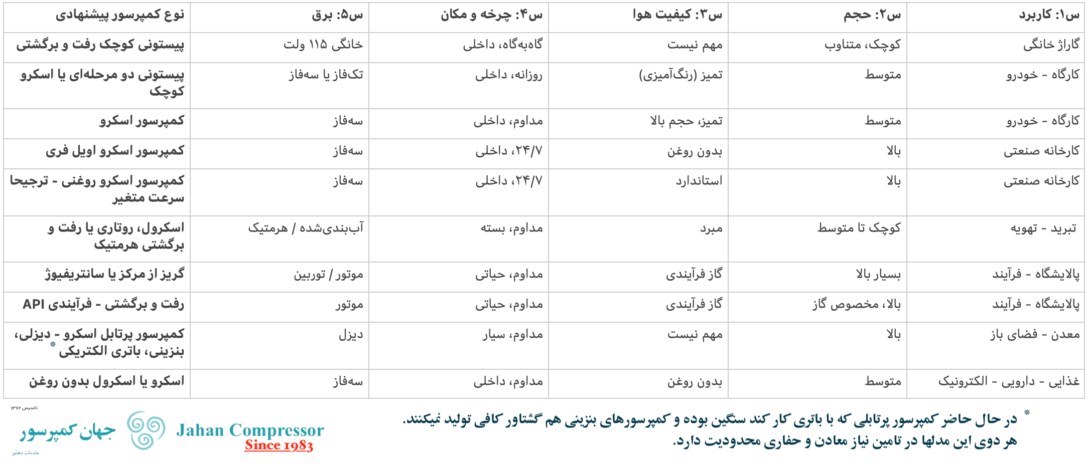 پاسخ کل فلوچارت