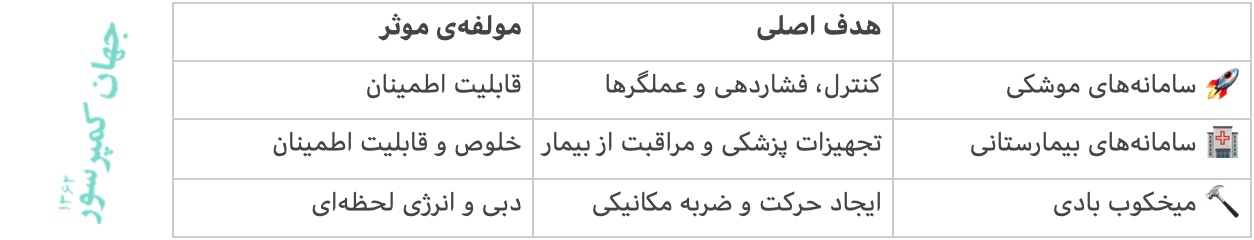 جدول مقایسه ۳ کاربرد فشار در میخکوب بیمارستان و راکت پرانی