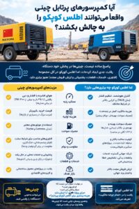 کمپرسور دیزلی اطلس کوپکو همچنان حرف بسیار دارد و هرگز بازار را به چینی‌ها نباخته است.