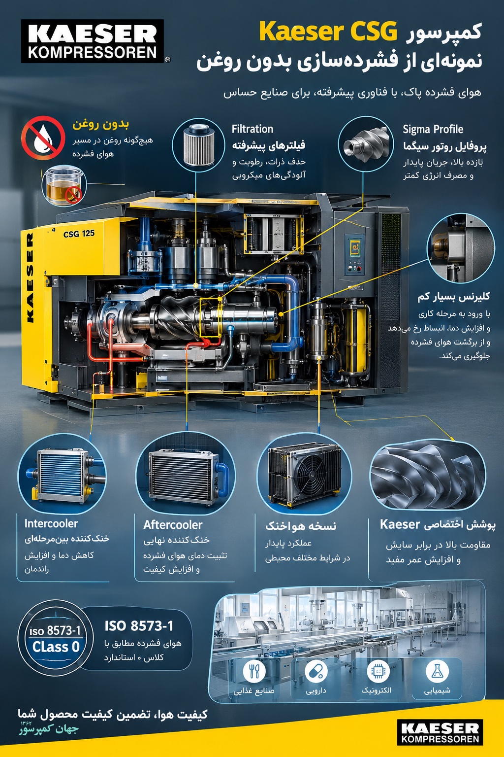 کمپرسور اویل فری کایزر خانواده CSG