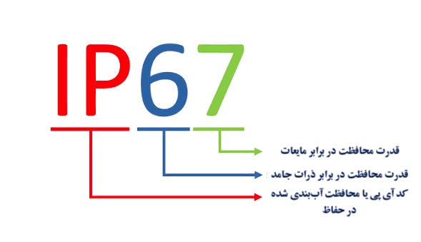 آب بندی و ضد آب