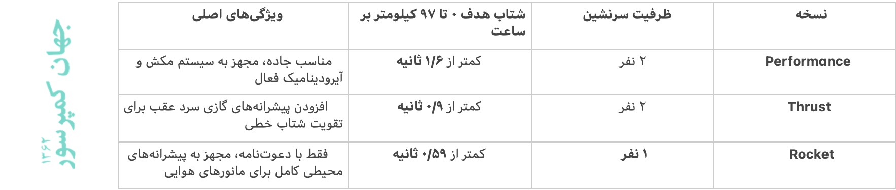 راکت تسلا