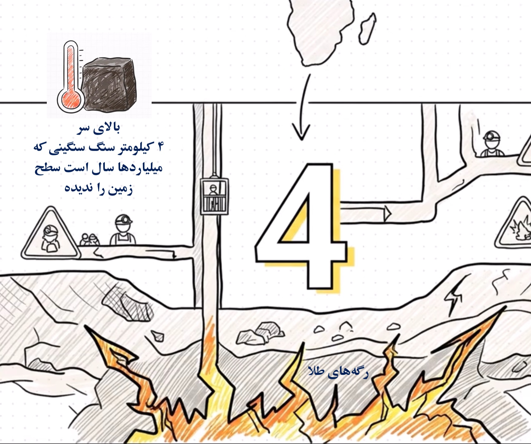 زلزله ناشی از دستکاری سنگ‌ها بالای سر کارگران رخ میدهد.
