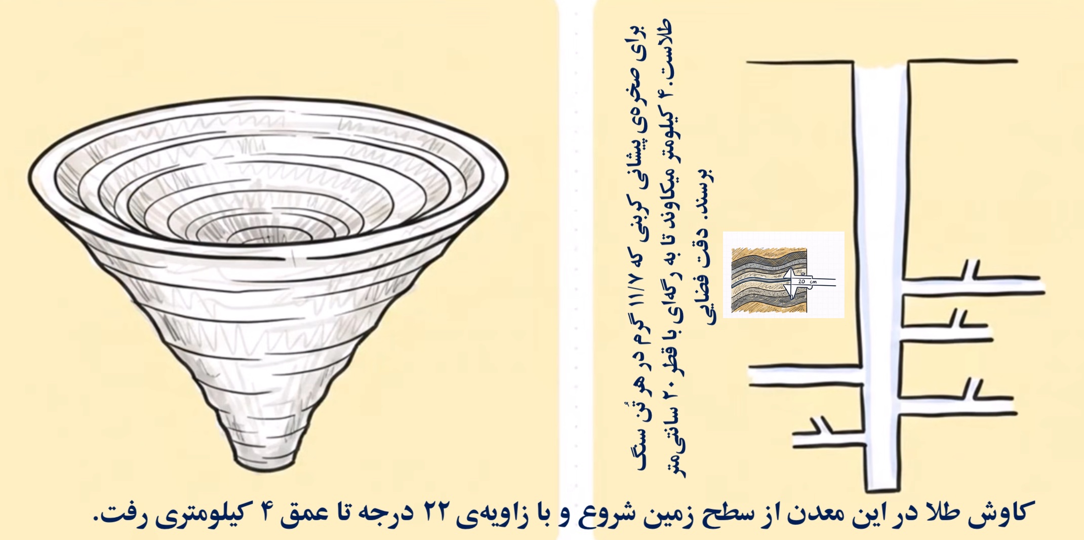 این معدن روباز نیست. مثلا معدن طلای آمریکا روباز و آسان است.